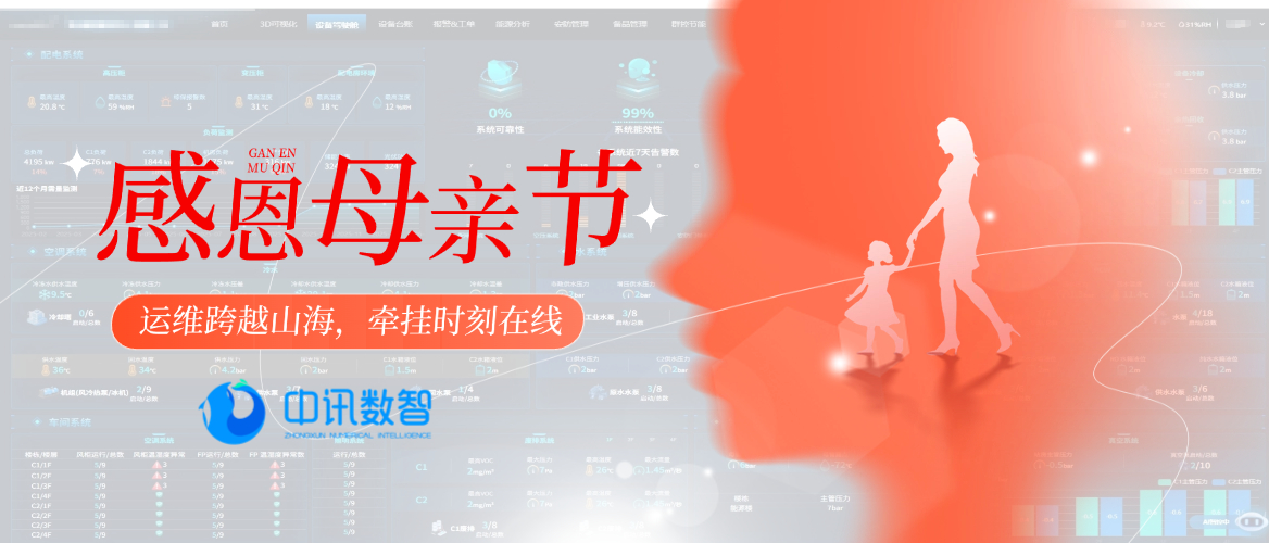 祝全天下母亲节日快乐! | 运维跨越山海,牵挂时刻在线!